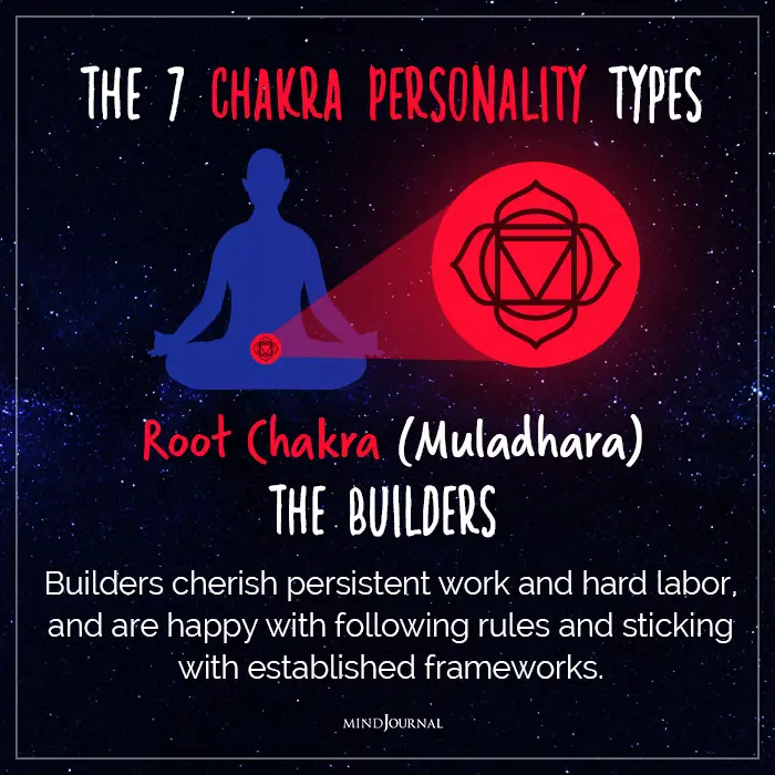 chakra personality root