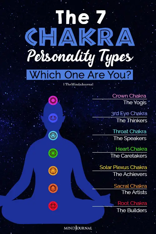 chakra personality types pin