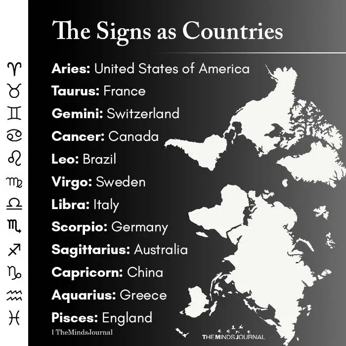 The Signs as Countries