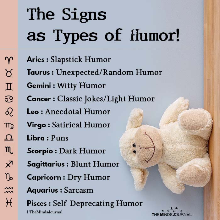 The Signs As Types Of Humor