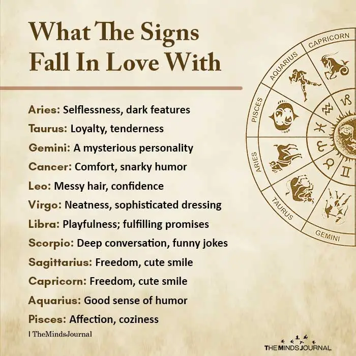 What The Signs Fall In Love With?