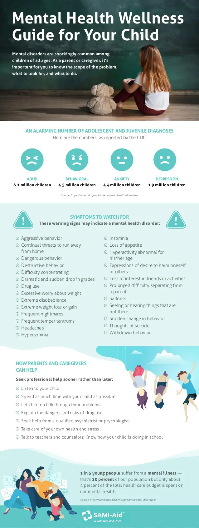 mental health wellness guide