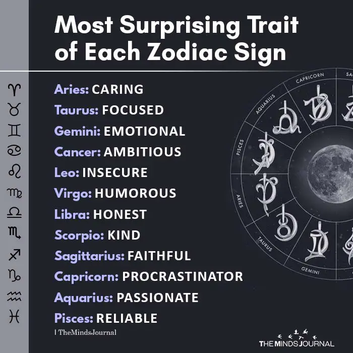 Most Surprising Trait of Each Zodiac Sign