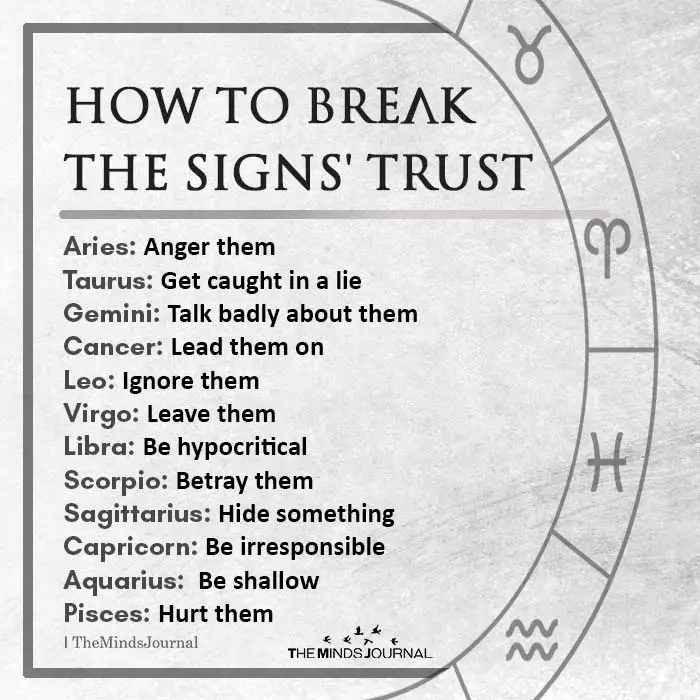 How To Break The Signs' Trust