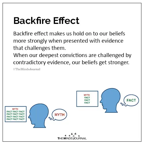 Backfire effect