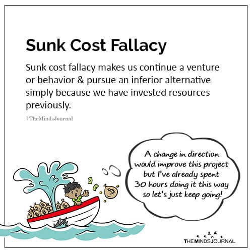 Sunk cost fallacy