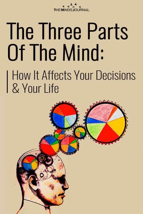 The Three Parts Of The Mind: How It Affects Your Decisions & Your Life