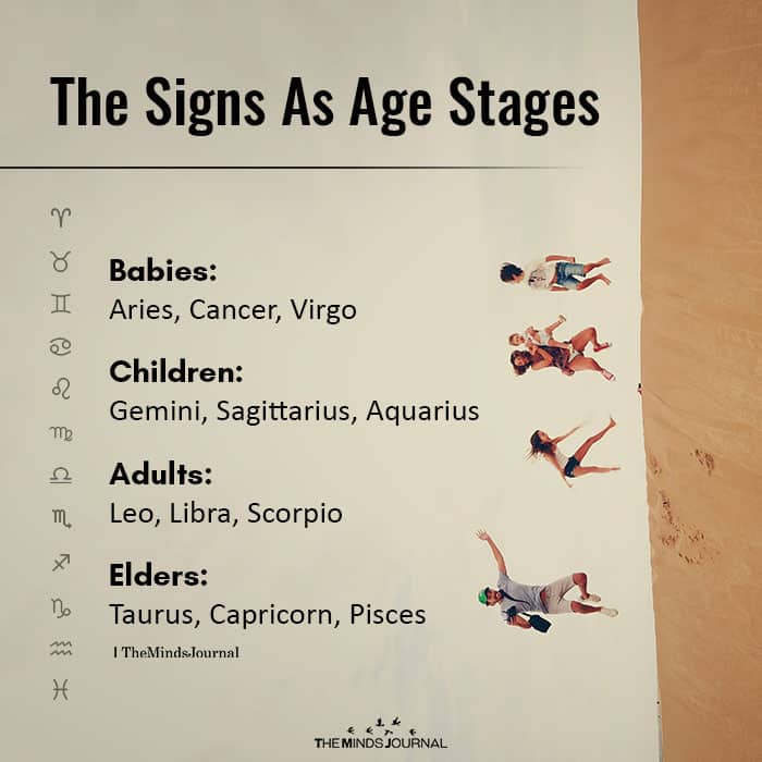The Signs As Age Stages Babies Children