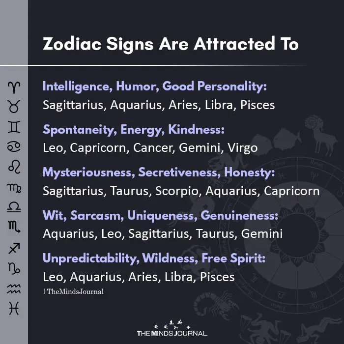 Zodiac Signs Are Attracted To