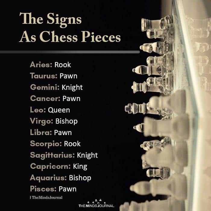The Signs As Chess Pieces