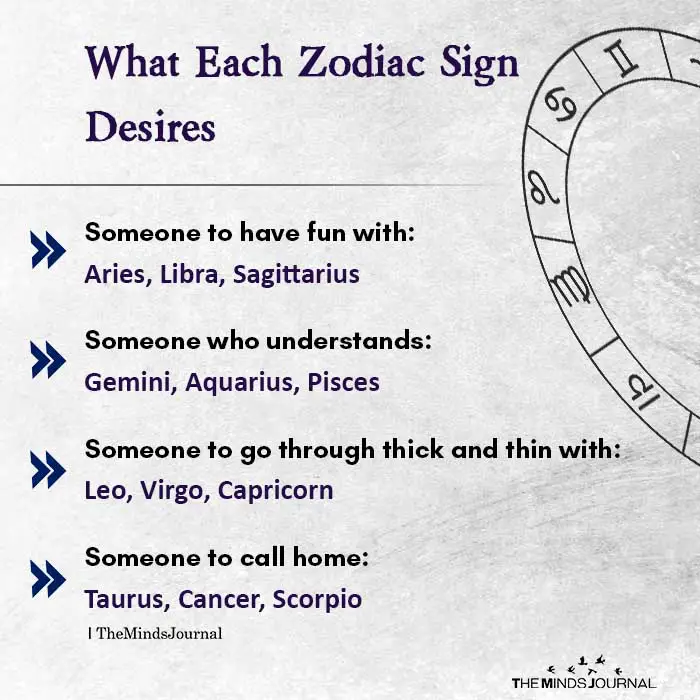 What Each Zodiac Sign Desires