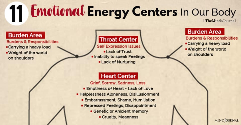 emotional energy centers