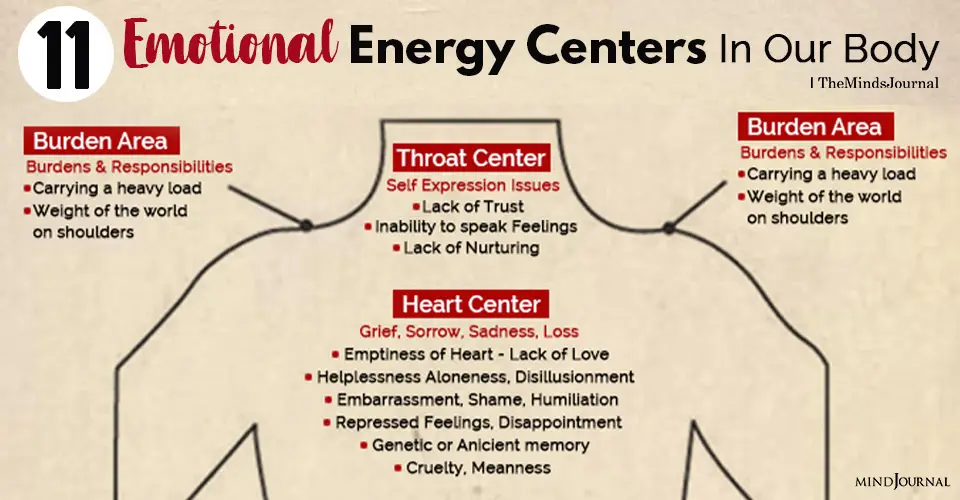 The 11 Emotional Energy Centers In Our Body: The Mind-Body-Emotion Connection