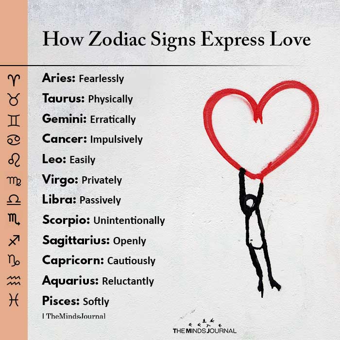 How Zodiac Signs Express Love
