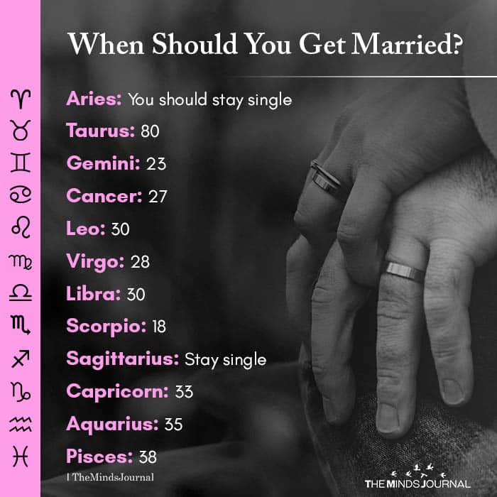 Marriage sagittarius pisces and Zodiac Signs