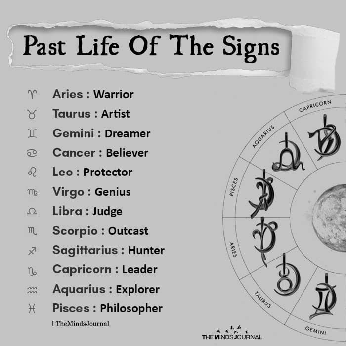 Past Life Of The Signs