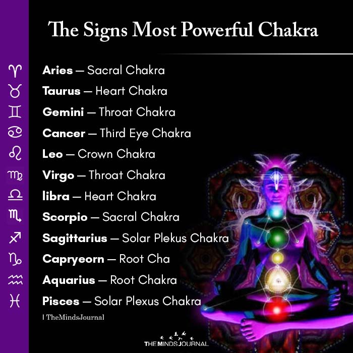 The Signs Most Powerful Chakra