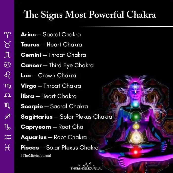 Most Powerful Chakra