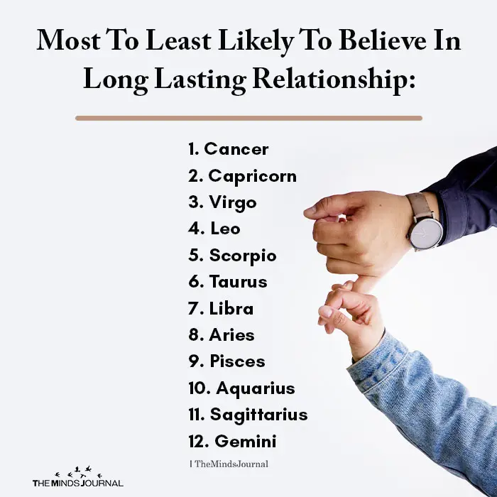 Most To Least Likely To Believe