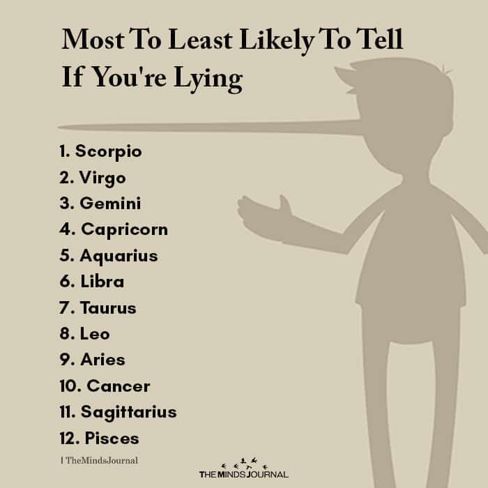 Most To Least Likely To Tell If You're Lying