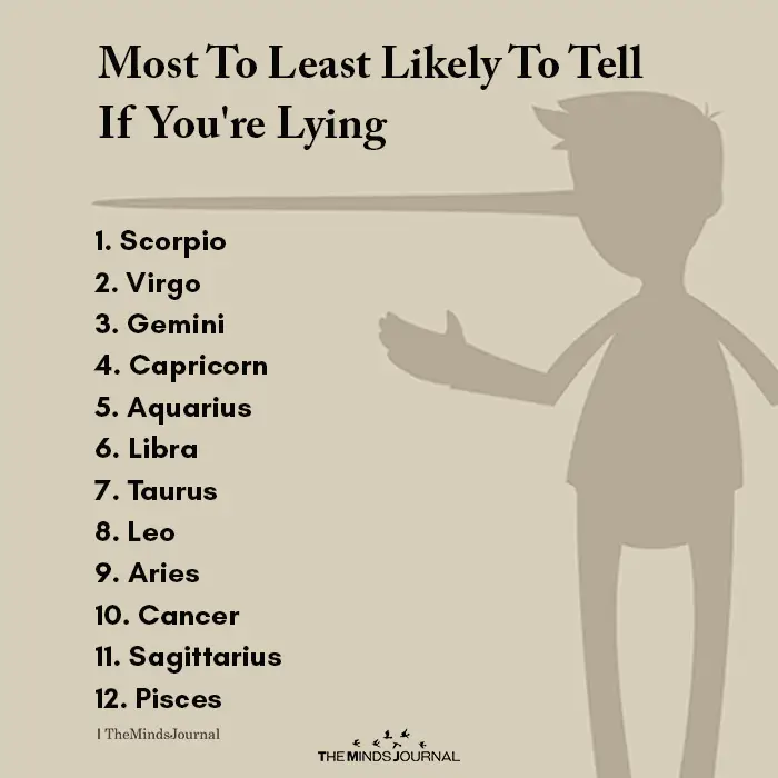 Most To Least Likely To Tell If You're Lying