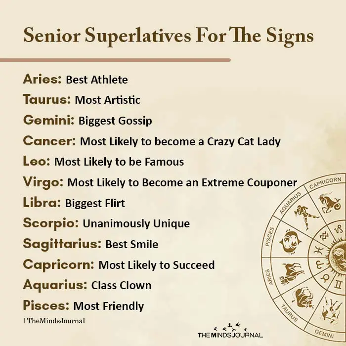Senior Superlatives For The Signs