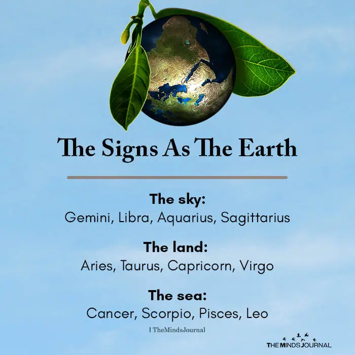 The Signs As The Earth