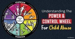 Understanding The Power And Control
