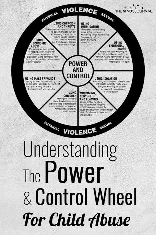 Understanding The Power And Control Wheel For Child Abuse