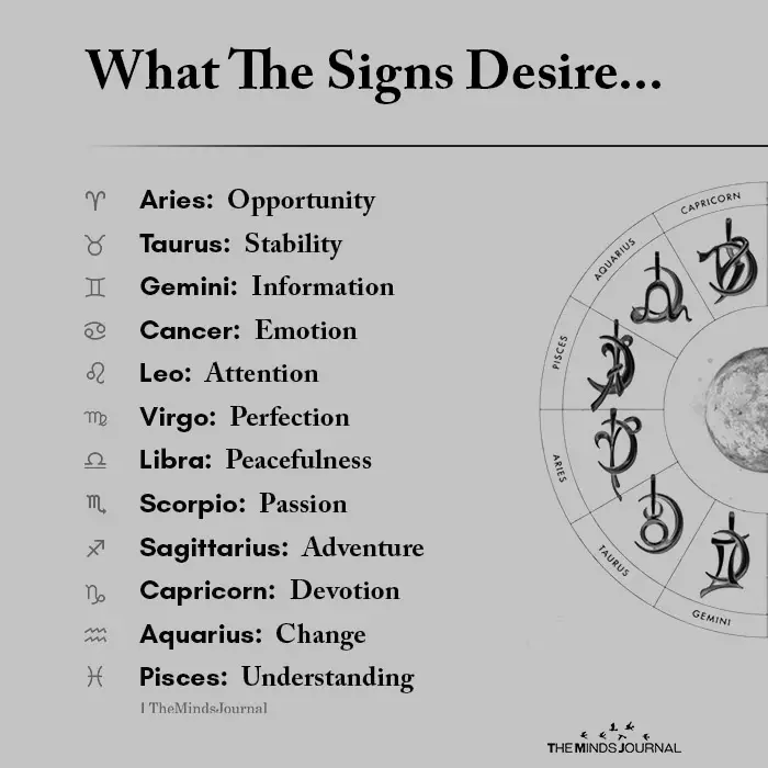 What The Signs Desire
