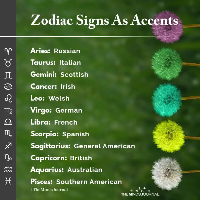Zodiac Signs As Accents