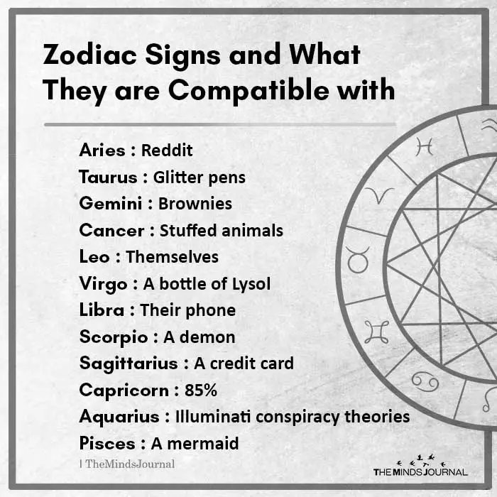 Zodiac Signs and What They are Compatible with