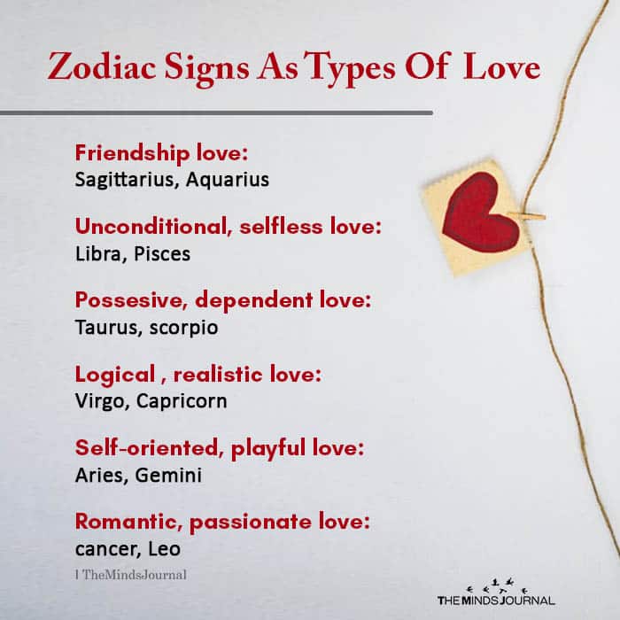 Zodiac Signs as Types of Love