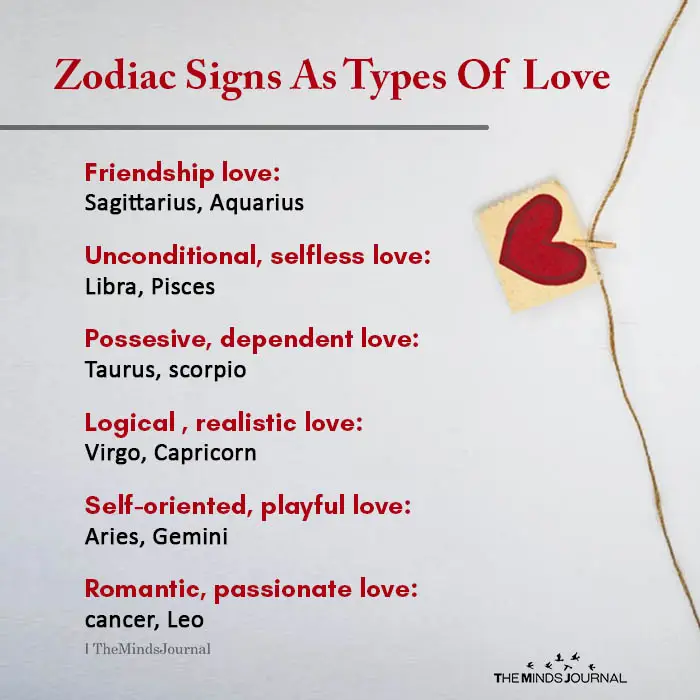 Zodiac Signs as Types of Love