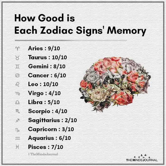 How Good is Each Zodiac Signs Memory