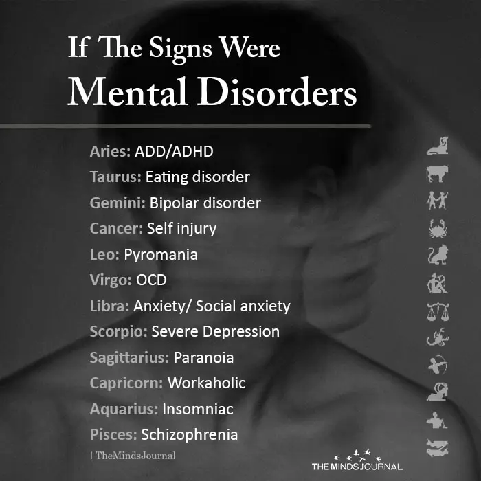 If the signs were mental disorders