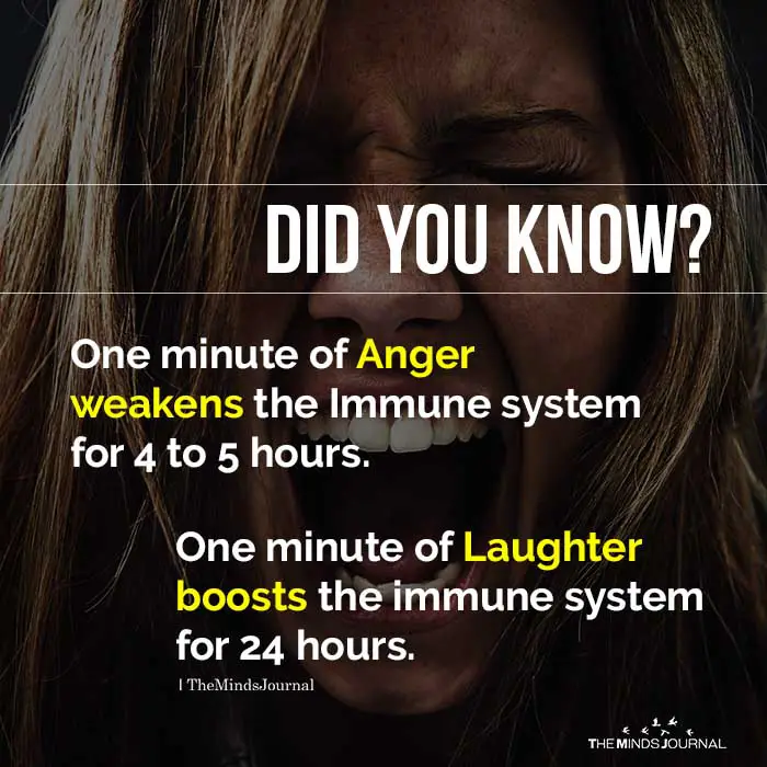 One Minute of Anger Weakens the Immune System
