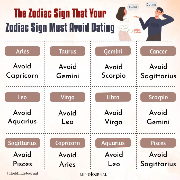 That Your Zodiac Sign Must Avoid Dating