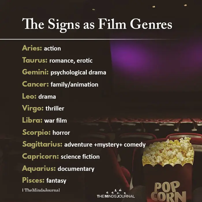 The Signs as Film Genres
