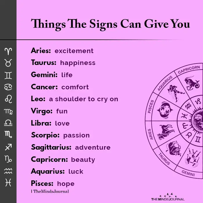 Things the Signs Can Give You