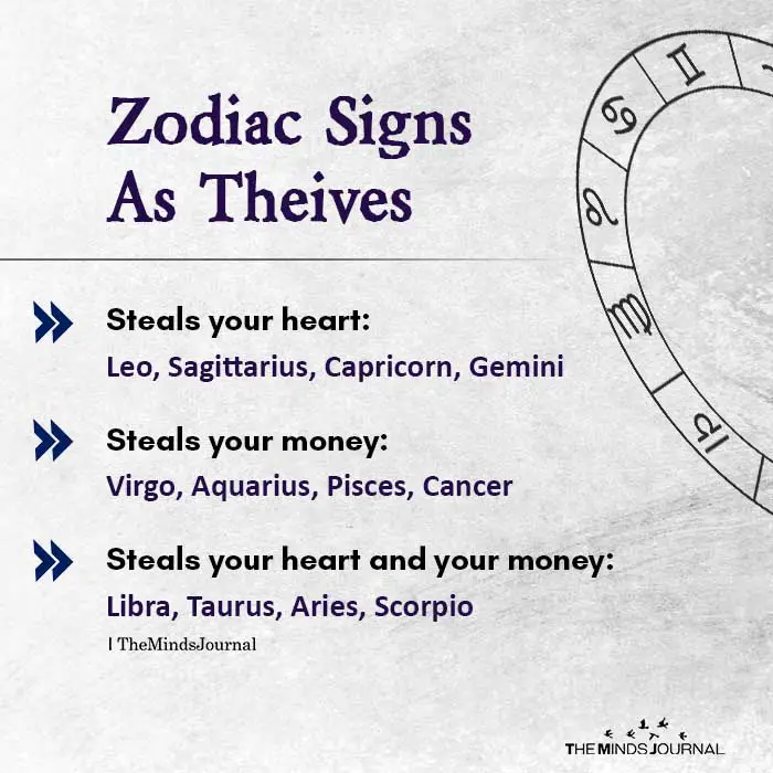 Zodiac Signs As Theives