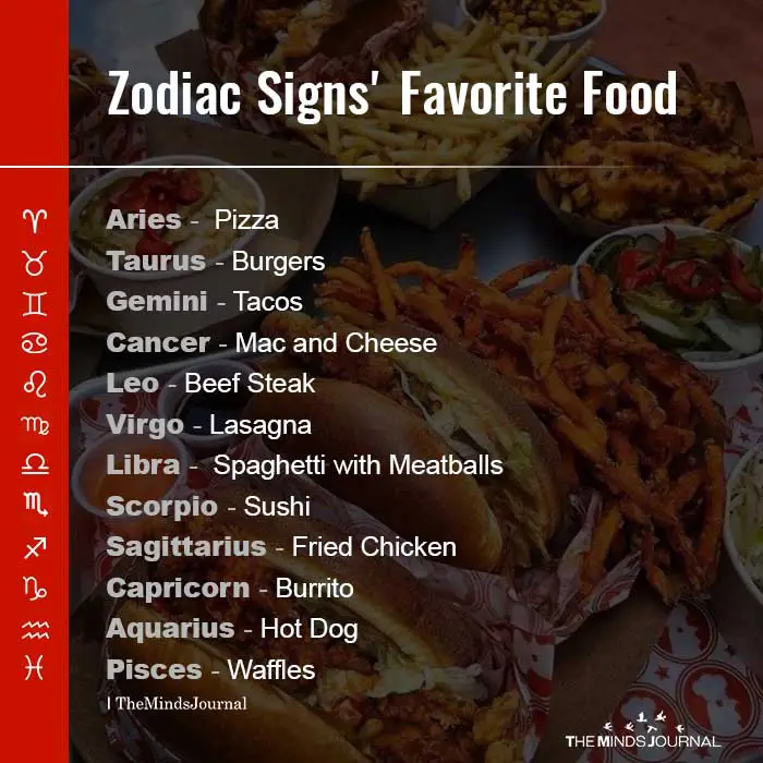 Zodiac Signs Favorite Food