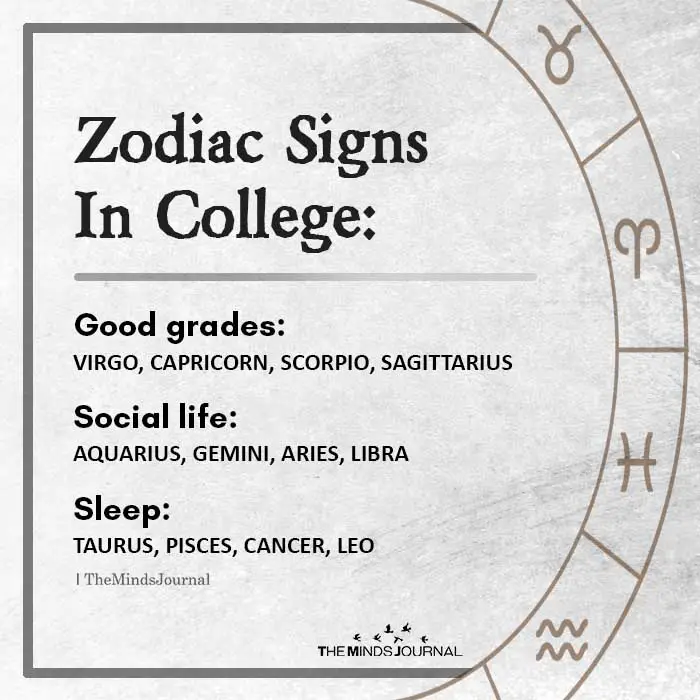 Zodiac Signs In College