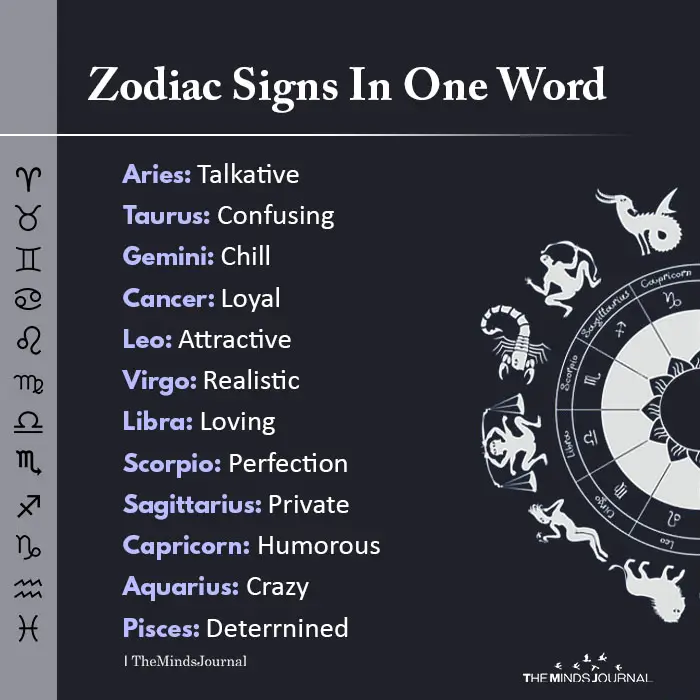Zodiac Signs In One Word