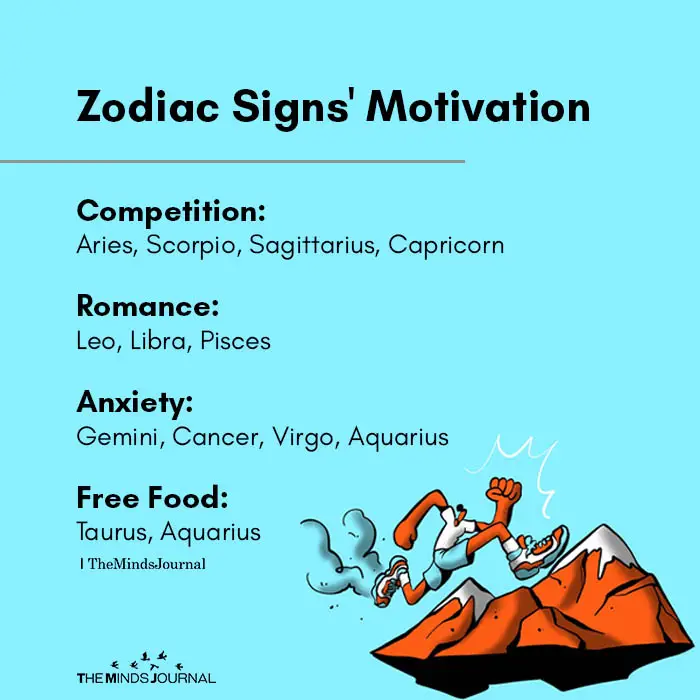 Zodiac Signs Motivation