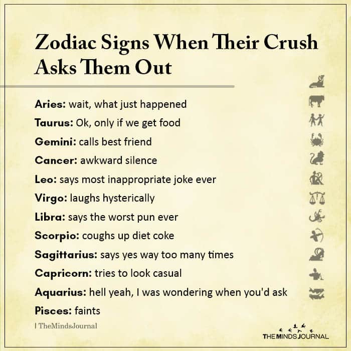 Zodiac Signs When Their Crush Asks Them Out