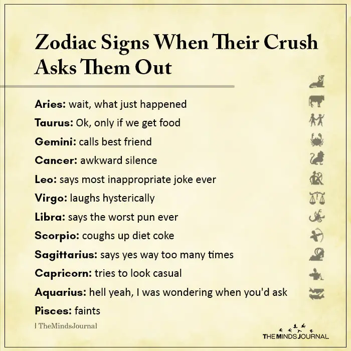 Zodiac Signs When Their Crush Asks Them Out