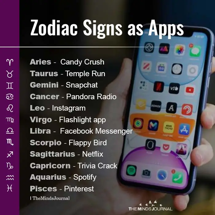 Zodiac Signs as Apps