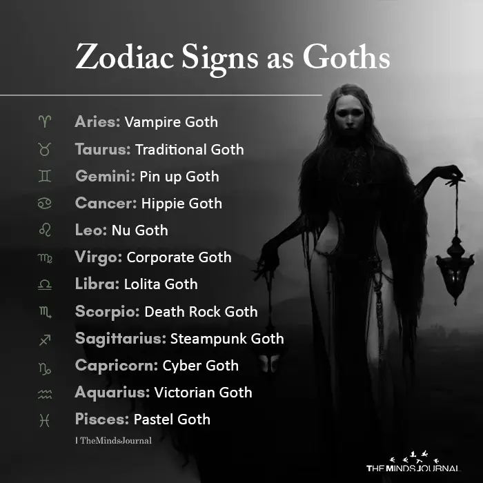 Zodiac Signs as Goths