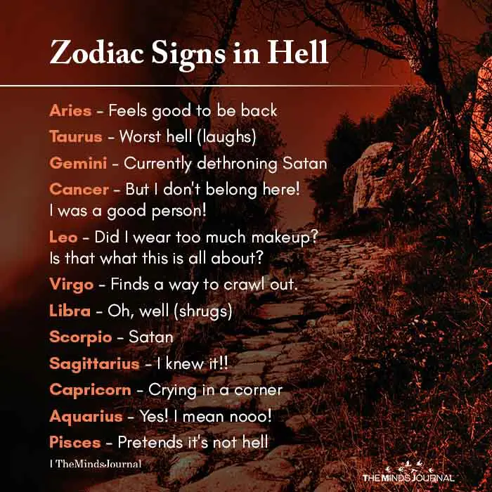 Zodiac Signs in Hell